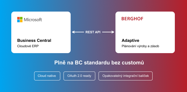 BC
